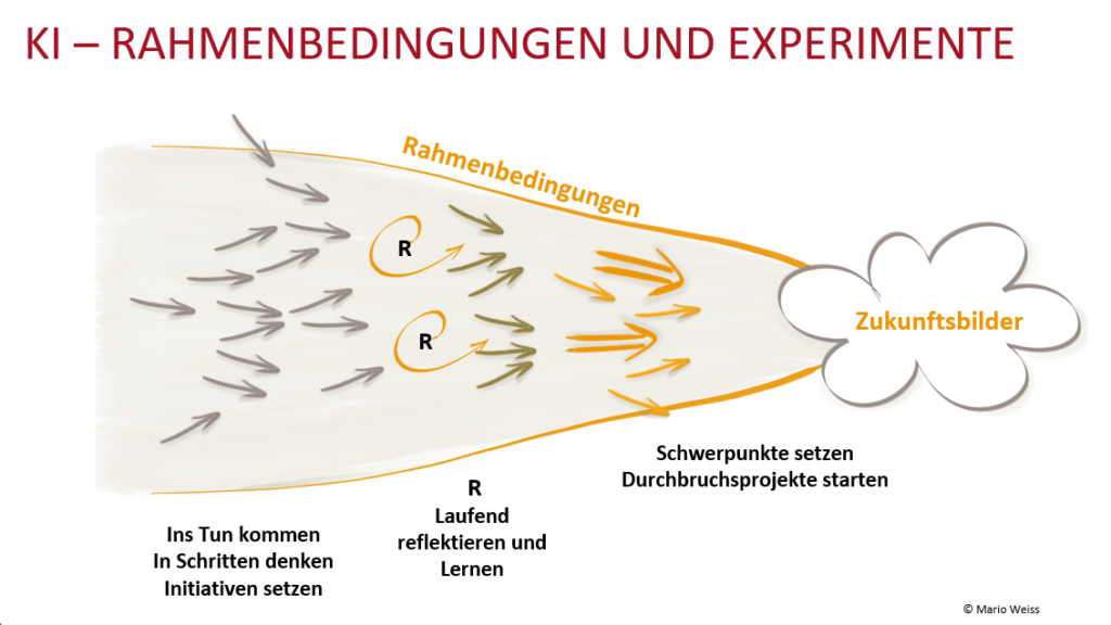 KI-Rahmenbedingungen für Unternehmen